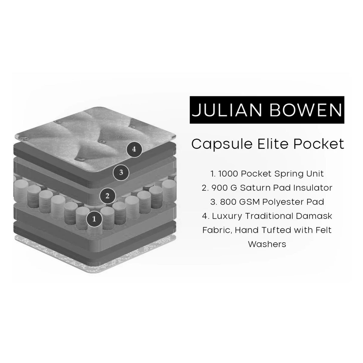 Capsule Elite Pocket 1000 Mattress