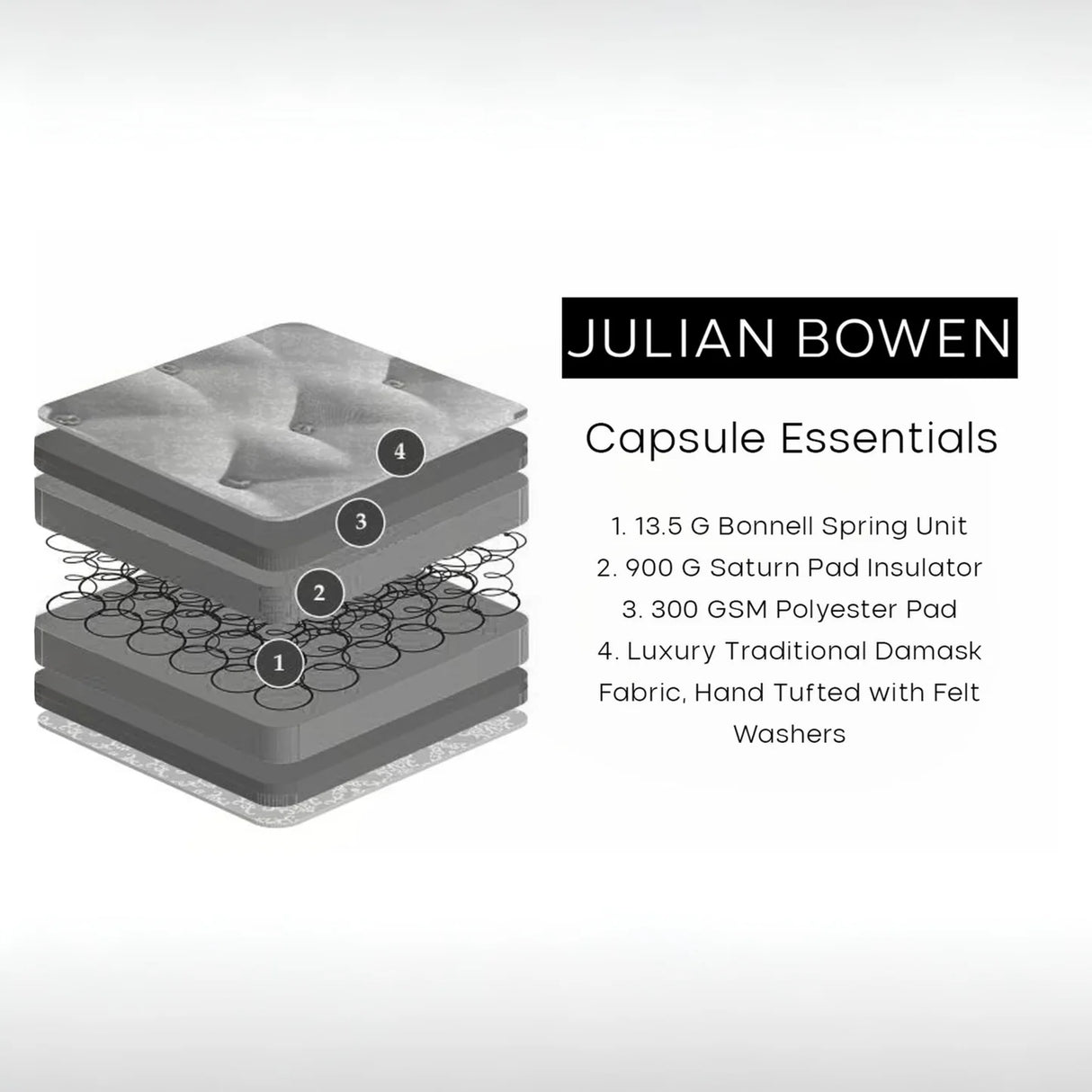 Capsule Essentials Mattress