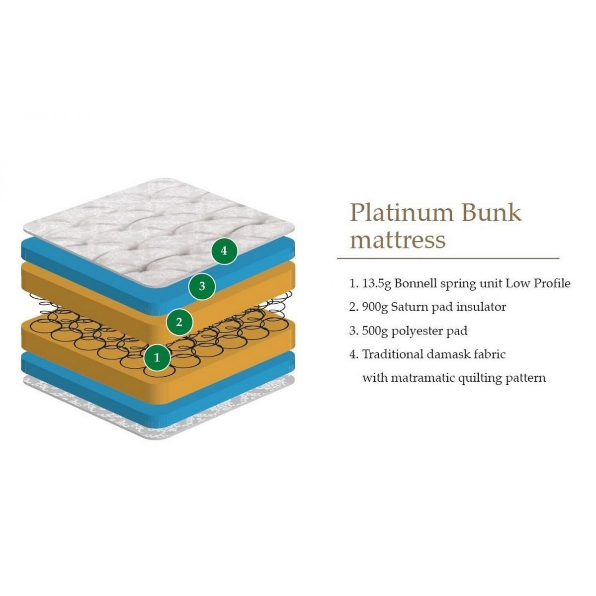 Platinum Bunk Mattress